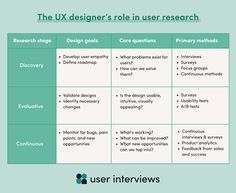 the ux designer's role in user research