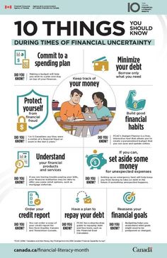 the 10 things you need to know about your financial plan in this info poster, it is