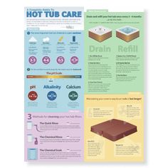 a brochure with information about hot tub care