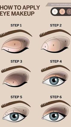 Eyeshadow Diagram, Teknik Makeup, Applying Eye Makeup, Smokey Eye Tutorial, Eye Makeup Pictures