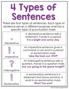 the four types of sentences