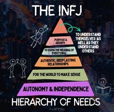 Meyers Briggs Personality Test, Intuition Developing, Mbti Infj, Hierarchy Of Needs