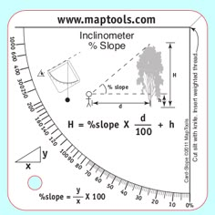 a diagram showing the height of a tree and how to measure it with a protractor