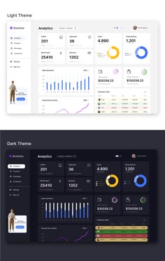 two screens showing different dashboards and the same screen size as well as other devices