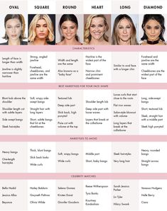 Hairstyles For Different Face Shapes, Rectangle Face Shape, Rectangle Face, Face Shapes Guide, Haircut For Face Shape, Haircut For Square Face, Different Face Shapes, Long Face Shapes, Square Face Hairstyles