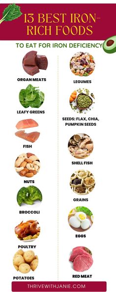 best iron rich foods How To Improve Iron Deficiency, How To Boost Iron Levels Fast, Boost Iron Levels Fast, Iron Foods Rich, Foods For Iron Deficiency, Iron Rich Foods For Women, Foods For Iron, High Iron Meals, Iron Rich Meals