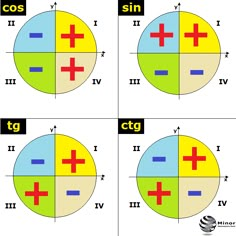 four circles with different numbers in them