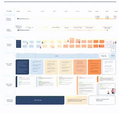 a diagram showing the different types of people's workflows and how to use them