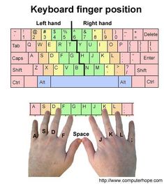 the keyboard finger position is shown with two hands reaching out to touch each other's fingers