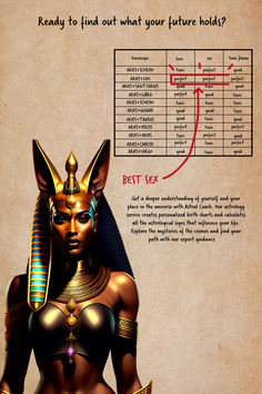 an egyptian woman is shown with her body and head in gold, surrounded by information about how to find out what your future holds