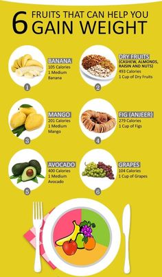 Gain Weight Men, Healthy High Calorie Foods, Weight Gain Drinks, Gain Weight Smoothie, Weight Gain Plan, Tips To Gain Weight, Ways To Gain Weight, Food To Gain Muscle