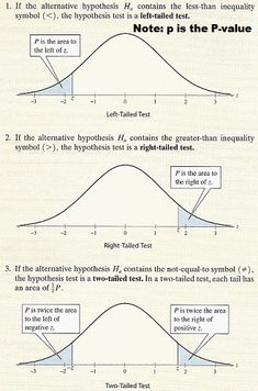 three different types of graphs are shown in the diagram below, with one line at the bottom