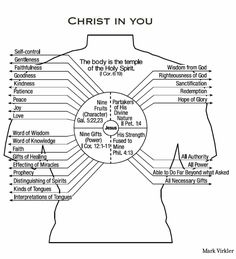 the body diagram for christ in you, with all parts labelled and labeled on it