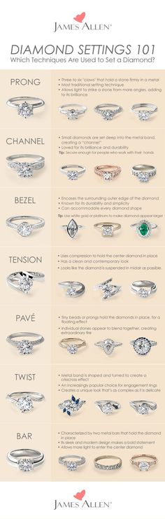 an info sheet showing different types of diamond rings