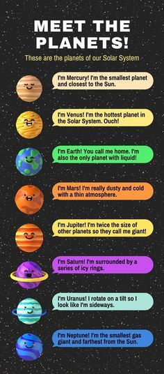 the planets with text that says meet the planets