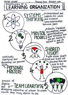 a poster with some words and pictures on it that say learning organization systems thinking models