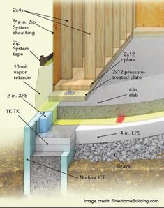 the steps are labeled and labeled in this diagram, with instructions for how to install them