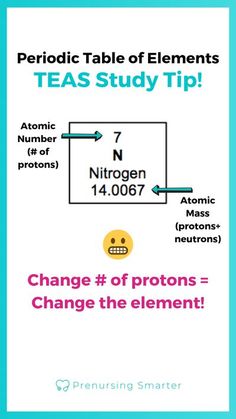 the atomic symbol for protons and their symbols are shown in this diagram, which shows how