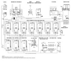 an image of a diagram showing the process for producing water and other things to be used in