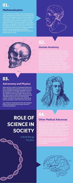 an info poster showing the different types of medical devices and their functions in each section