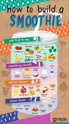 a book cover showing how to build a smoothie