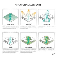 the six stages of natural elements