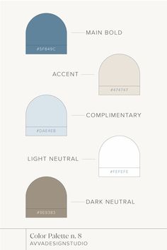 an info sheet with different colors and shapes for the design process, including blue, brown,