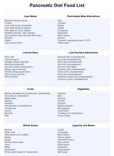 Pancreatic Diet Food List & Example | Free PDF Download Low Fat Diet For Pancreas, Foods Good For Your Pancreas, Pancrititis Diet, Fatty Pancreas Diet, Foods For Pancreatic Health, Soups Good For Pancreas, Pancreas Healing Foods, Pancreatic Diet Meal Plan, Exocrine Pancreatic Insufficiency Diet