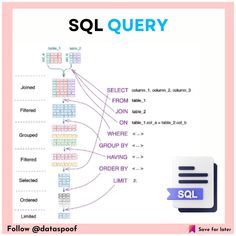 an image of a diagram with the words sqqquery on it and other symbols