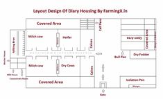 layout diagram of dairy housing by farming in the united states, with labeled areas