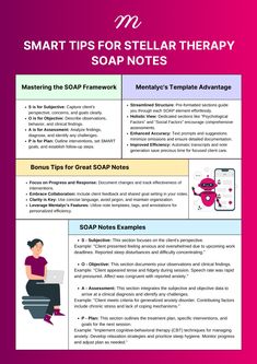 Creating clear, concise, and informative SOAP notes is crucial for therapists, but it can also be time-consuming and feel like a chore. We recognize these facts and have shared key tips for writing top-notch SOAP notes. You can also get rid of the burden and start your FREE 30-day trial with 30 notes (no credit card required) and experience the Mentalyc difference! Counseling Progress Notes, Soap Notes Counseling, Therapy Interventions, Compassion Fatigue, Soap Note, Tips For Writing, Mental Health Counselor