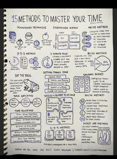 a hand drawn diagram on top of a notebook with the words, method to master your time