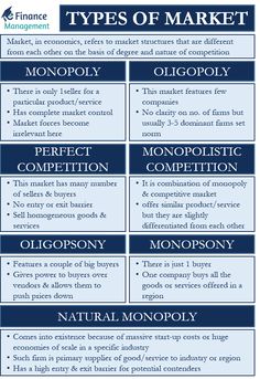 four types of market in the world, with different words and pictures on each side