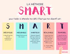 a poster with the words smart written in different colors and font on it, along with an image of a hand pointing at something