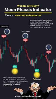 Moon Phases Indicator on euro dollar trading chart Indicators Trading, Forex Chart, Trading Indicators, Technical Analysis Indicators, Phase Of The Moon, Strategy Infographic, The Phases Of The Moon, Learn Astrology