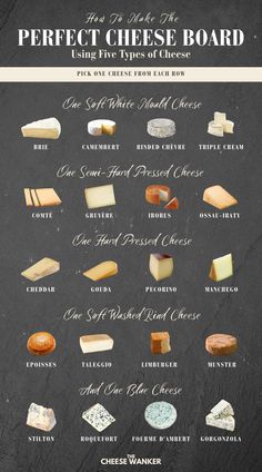 a poster with different types of cheeses and their names on the blackboard background