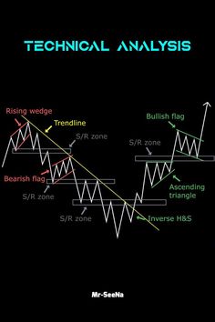 an image of technical analysis for trading