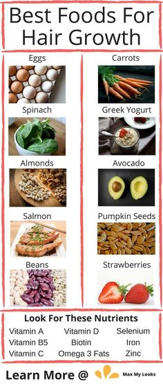 Foods For Hair Growth, Foods For Hair, Healthy Hair Diet, Help Hair Grow, Hair Supplements, Makanan Diet, Good Foods To Eat