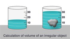 the volume of an irregular object is measured by measuring it