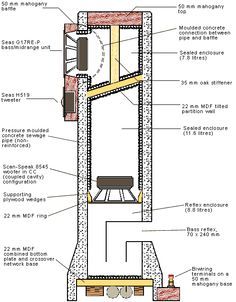 an image of a diagram showing the parts of a water heater and its workings