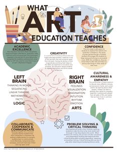 what art education teaches info sheet