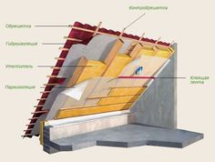 the structure of a building with all its parts labeled