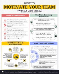 how to motivate your team without more money info graphic by thecounter