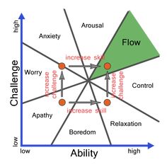 a diagram with arrows pointing to different areas in the center and below it is an image of