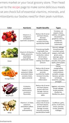 a table with different types of vegetables and their names on it, including broccoli,