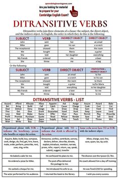 a list of different types of verbs in english and spanish, with the words difra