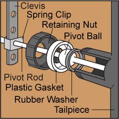 diagram of how to install a rubber washer and toilet paper dispenser