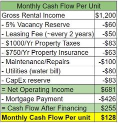 a table with the numbers of cash flow per unit and prices for different types of items