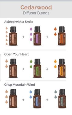 On Guard Diffuser Blend, Geranium Diffuser Blend, On Guard Essential Oil, Doterra Diffuser