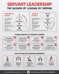 a diagram showing how to use the servant leader's guide for effective business success